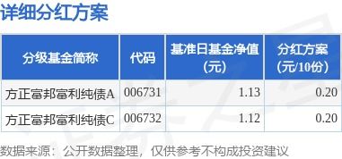 方正证券怎么分红