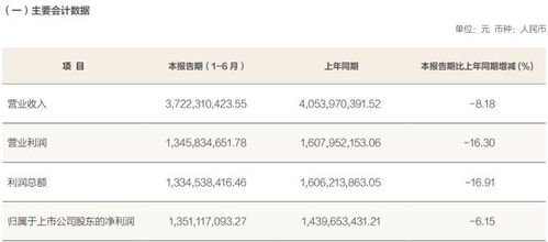 方正证券怎么分红