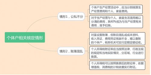 有价证券怎么纳税