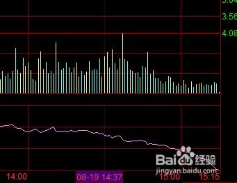 如何查看股票是否有期货