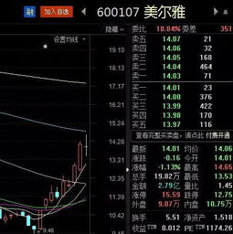 如何查看股票是否有期货