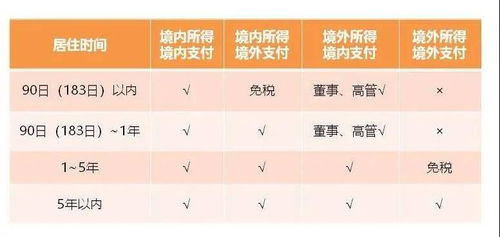 有价证券怎么缴税