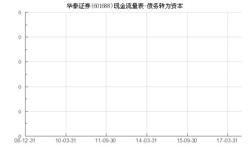 南通华泰证券怎么转证
