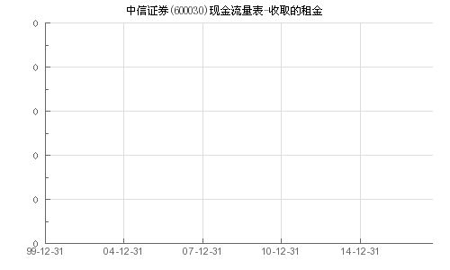 中信证券账号怎么取