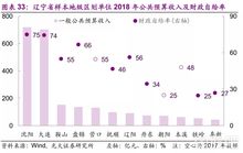 大陆股票市场的现状如何