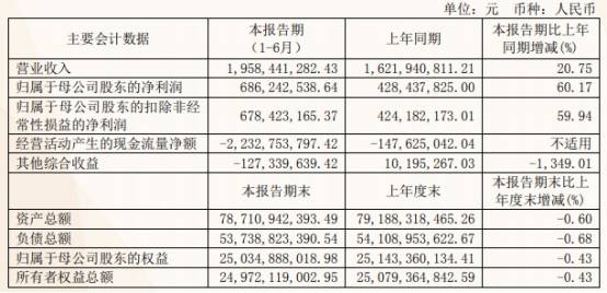 西南证券怎么查费率