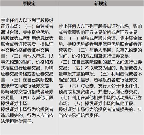 操纵证券怎么认定 操纵证券怎么认定