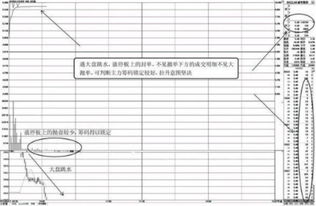 如何识别股票交易量大小