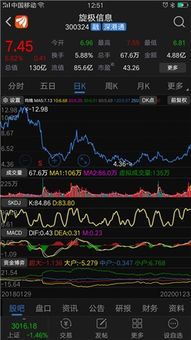 如何识别股票交易量大小