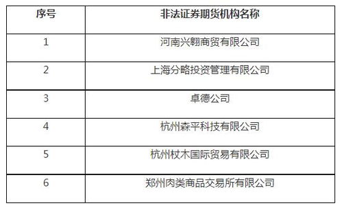 证券机构怎么选
