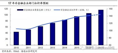 海通证券公式怎么算