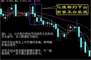 股票如何卖出不被套转