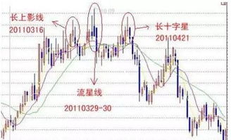 股票如何卖出不被套转