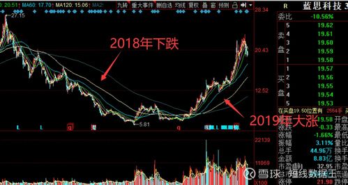 企业如何通过股票融资
