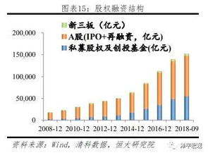 企业如何通过股票融资