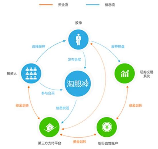 如何保护股票安全感