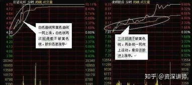 股票如何取钱