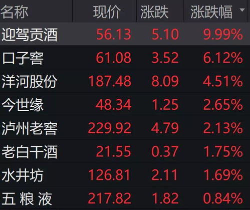 证券亏损怎么算