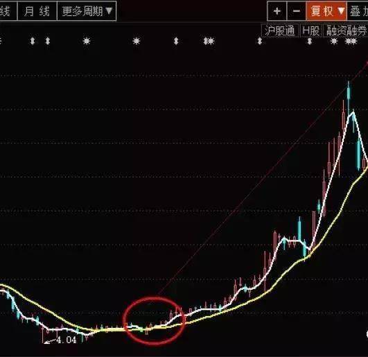 如何在股票上选股票板块