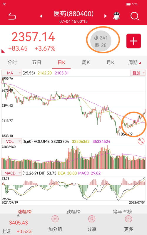 如何在股票上选股票板块