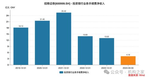 招商证券信息怎么退订