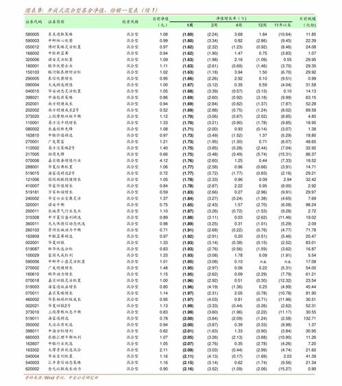 股票基金如何拆分 股票基金如何拆分