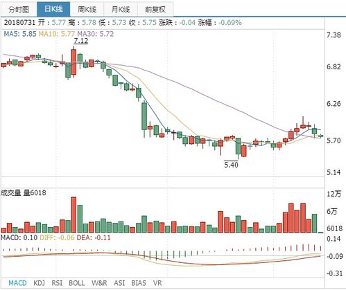 股票如何融资融券买入 股票如何融资融券买入