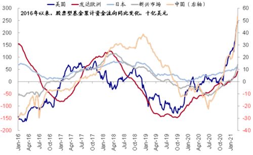 如何将股票转为现金股