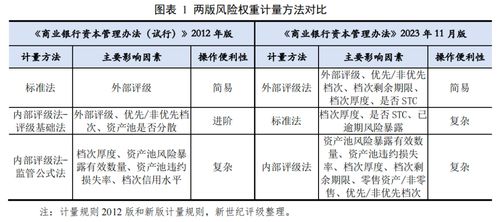 证券怎么算风险