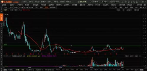 如何把股票屏幕变黑白