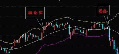 如何找到股票的买卖点