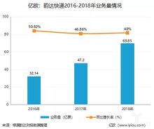 股票发行收入如何确定
