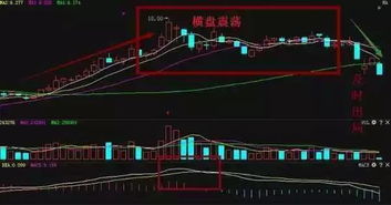 如何在盘中把握股票卖点