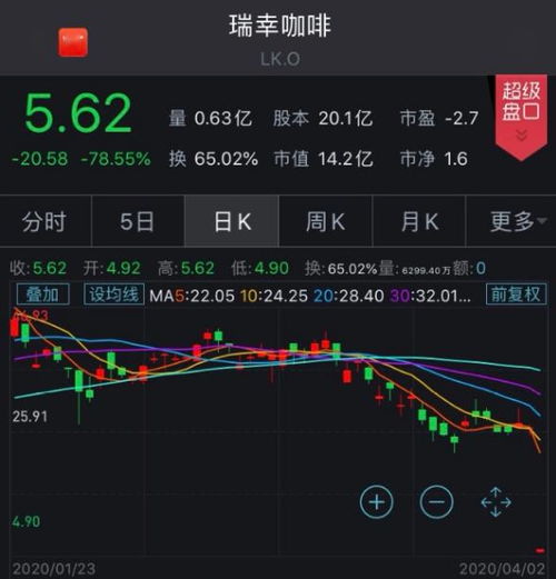 如何看股票流水