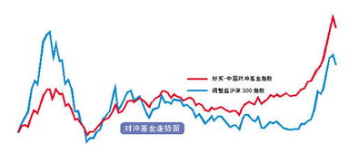基金股票如何组合 基金股票如何组合