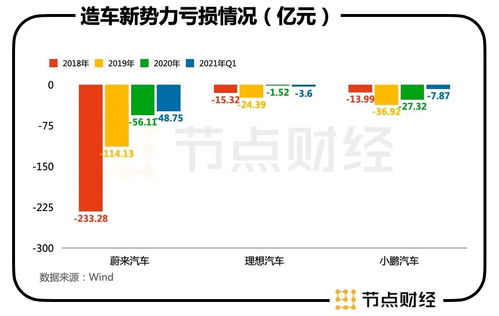 如何投资理想汽车股票 如何投资理想汽车股票