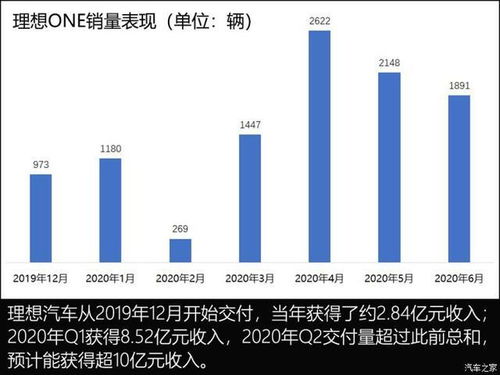如何投资理想汽车股票 如何投资理想汽车股票