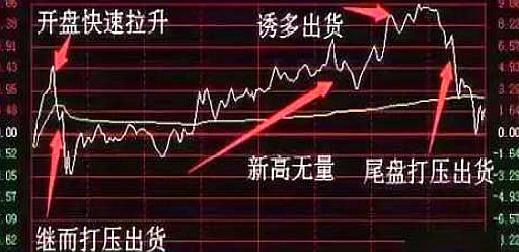 如何鉴定股票见顶 如何鉴定股票见顶