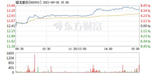 9月30日股票涨势如何