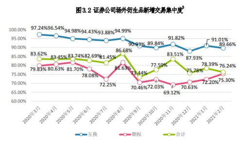 证券公司怎么挣钱