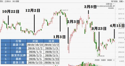 股票如何积少成多