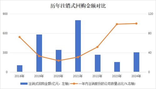 股票如何自动回购 股票如何自动回购
