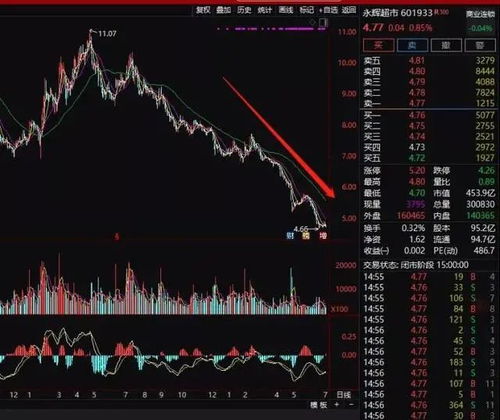 股票如何自动回购 股票如何自动回购