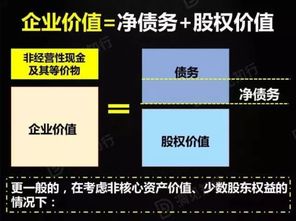 股票股权如何计算