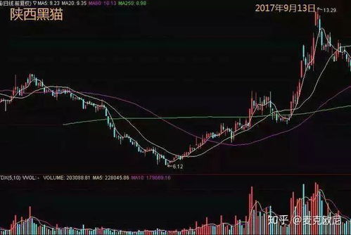 如何看懂股票涨跌的情况