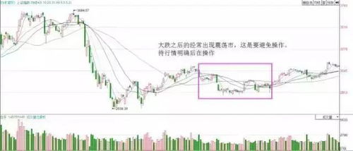如何看懂股票涨跌的情况
