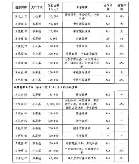 证券承销费怎么扣除