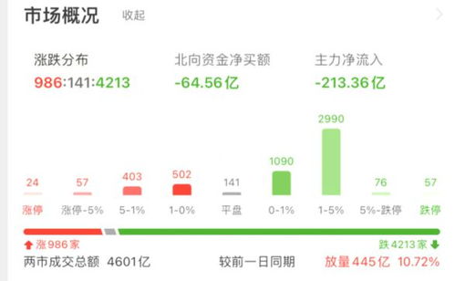 如何找股票团队 如何找股票团队