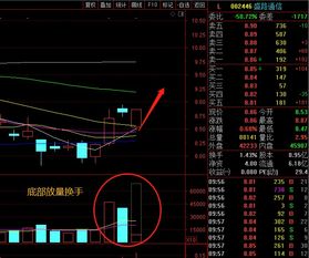 如何防止股票跌了又涨