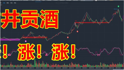 如何找到伟大的股票行业 如何找到伟大的股票行业